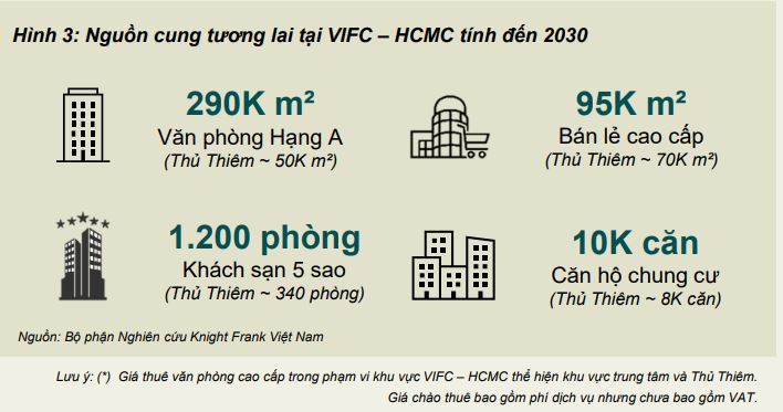 Trung tâm tài chính quốc tế sẽ thay đổi bản đồ bất động sản TP. HCM ra sao? - Ảnh 3.
