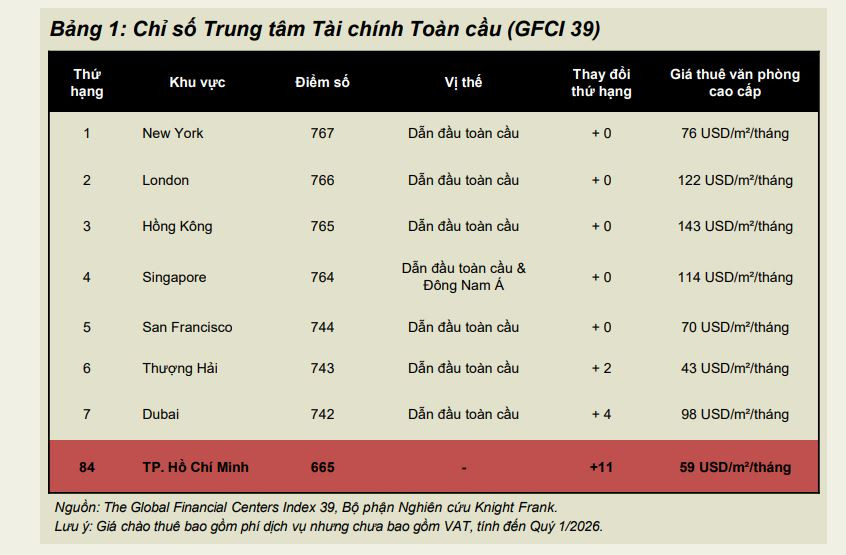 Trung tâm tài chính quốc tế sẽ thay đổi bản đồ bất động sản TP. HCM ra sao? - Ảnh 4.