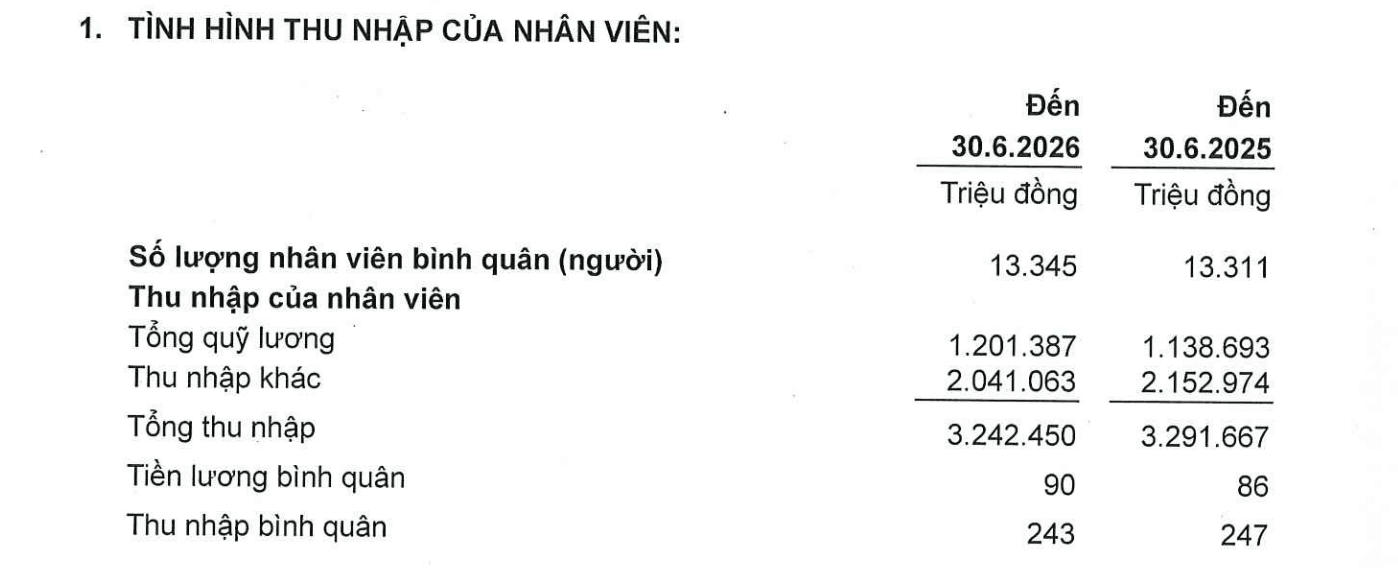 Nhân viên của Chủ tịch <a style='text-decoration: none;' href='/ACB'>ACB</a> Trần Hùng Huy nhận thu nhập bình quân 81 triệu đồng/tháng - Ảnh 1.