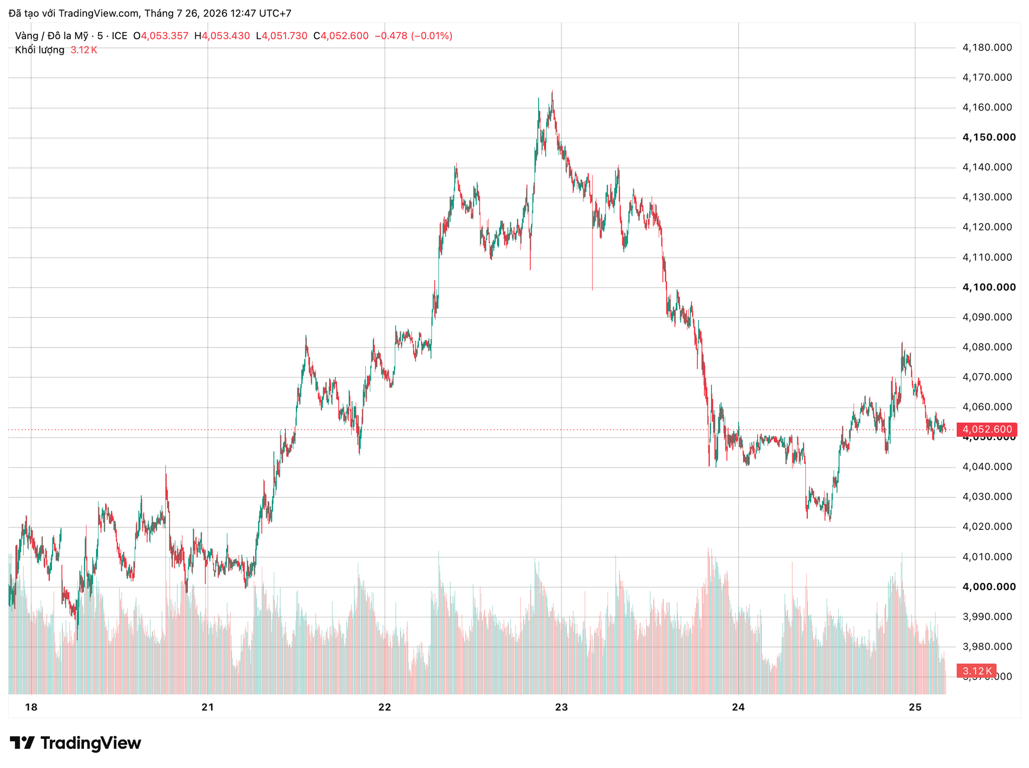 xauusd_2026-07-26_12-47-43.png