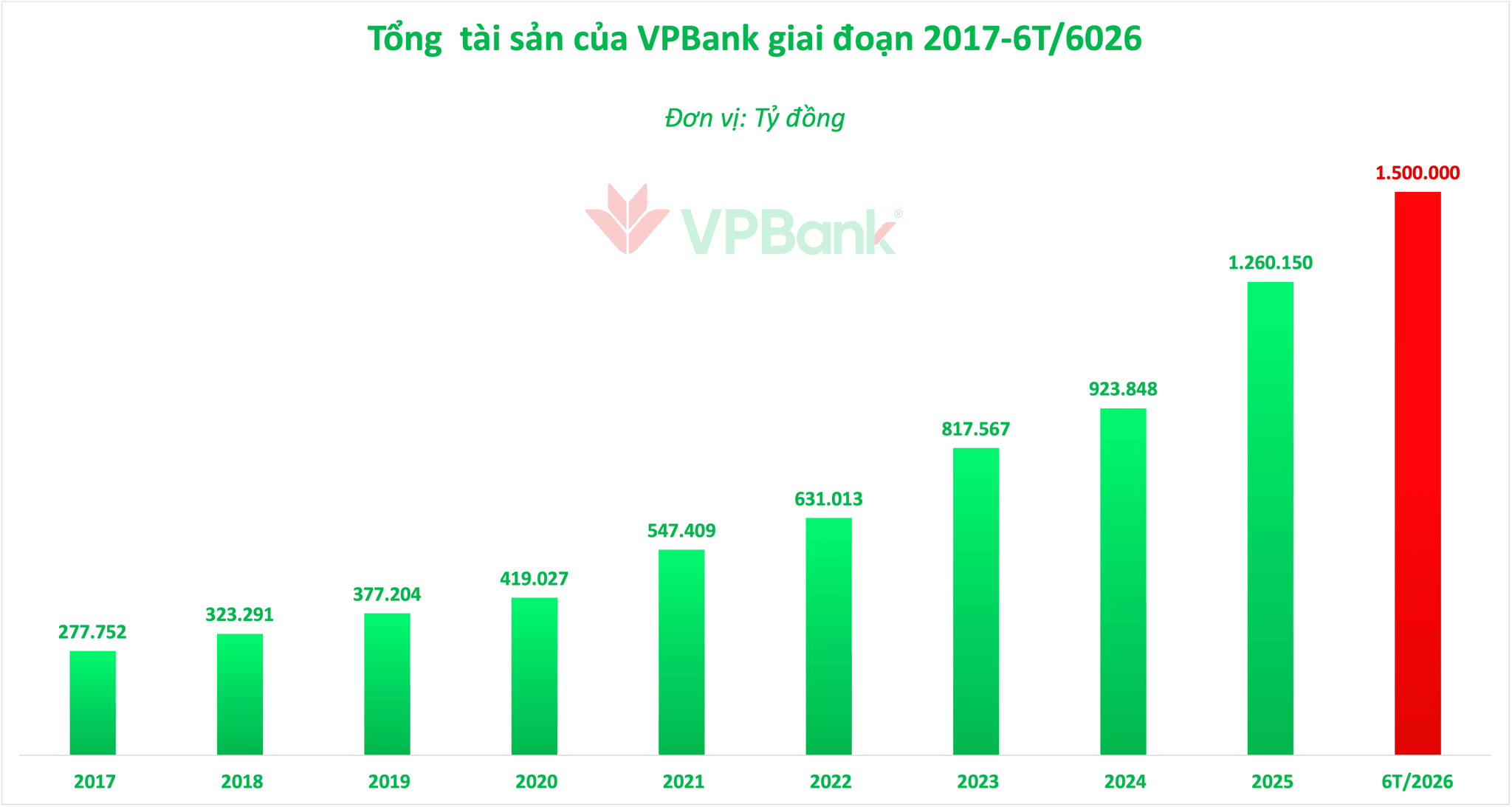 Nguồn: Tổng hợp