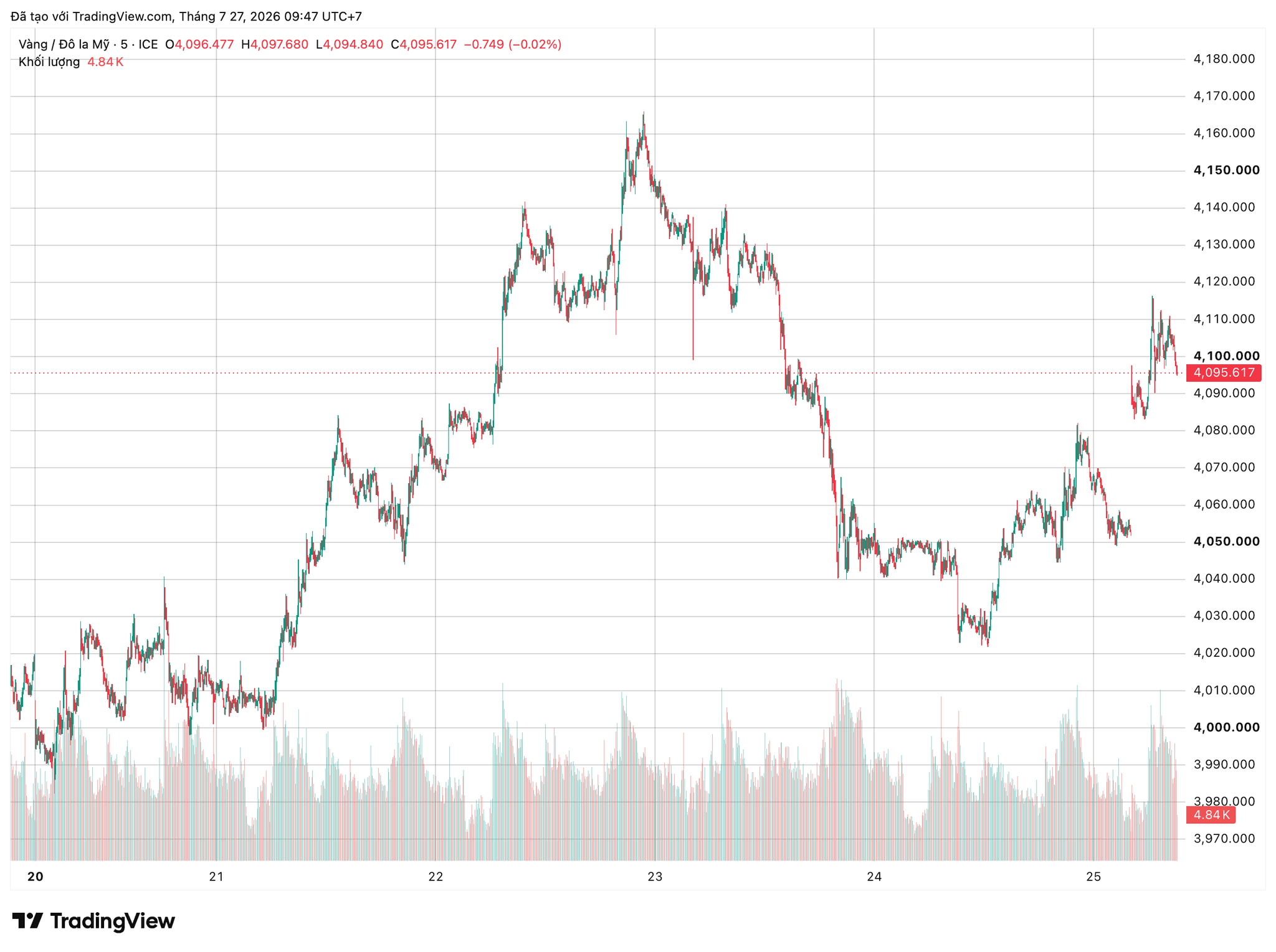 xauusd_2026-07-27_09-47-45.png