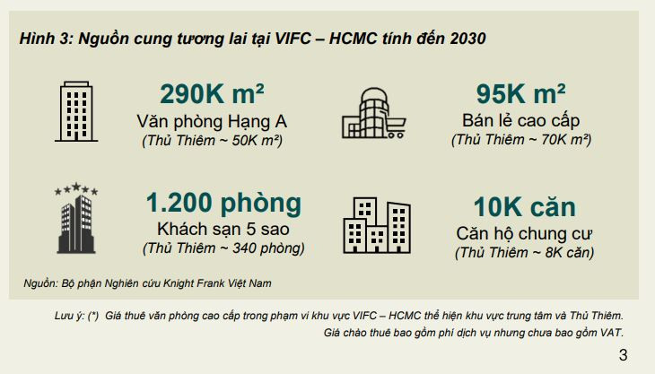 Knight Frank: Vì sao Thủ Thiêm có thể trở thành tâm điểm mới của bất động sản hạng sang? - Ảnh 2.