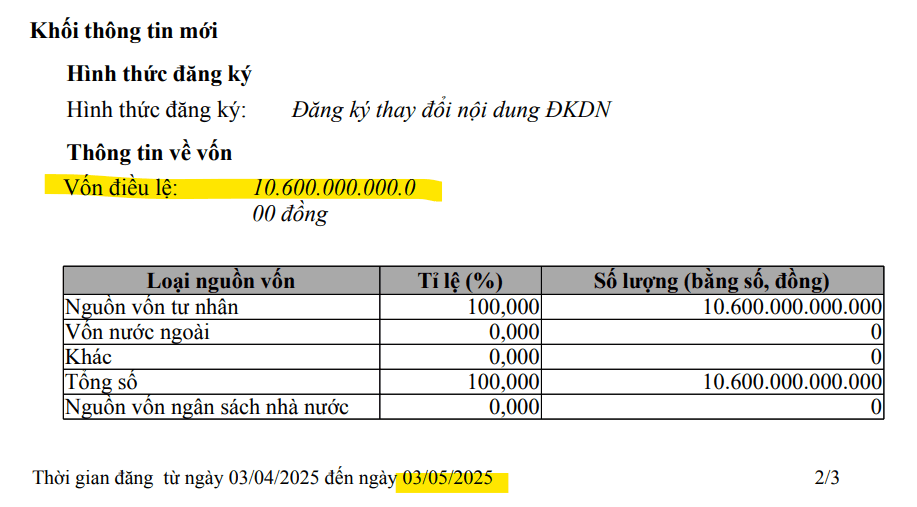 250 triệu cổ phần sẽ được Hòa Phát (<a style='text-decoration: none;' href='/HPG'>HPG</a>) góp vào thương vụ tỷ USD tại siêu đô thị gần 700ha phía Bắc Hà Nội - Ảnh 1.