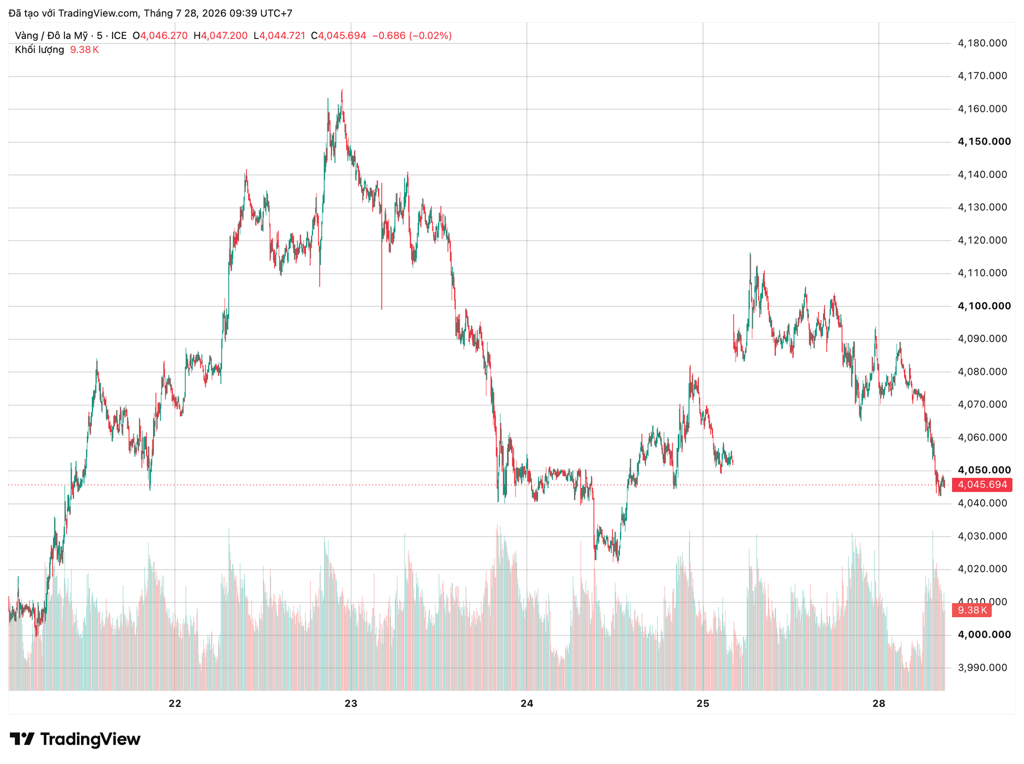 xauusd_2026-07-28_09-39-11.png