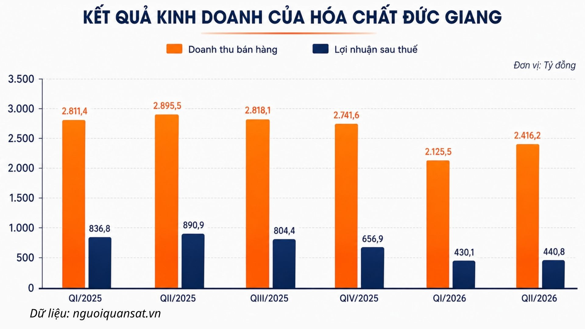 16c2_du-lieu-nguoiquansat.vn-3-.jpg