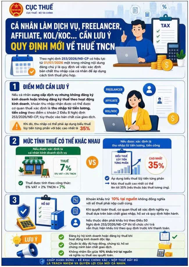 KOL, KOC: Nộp thuế ra sao, có phải đăng ký kinh doanh? - Ảnh 1.