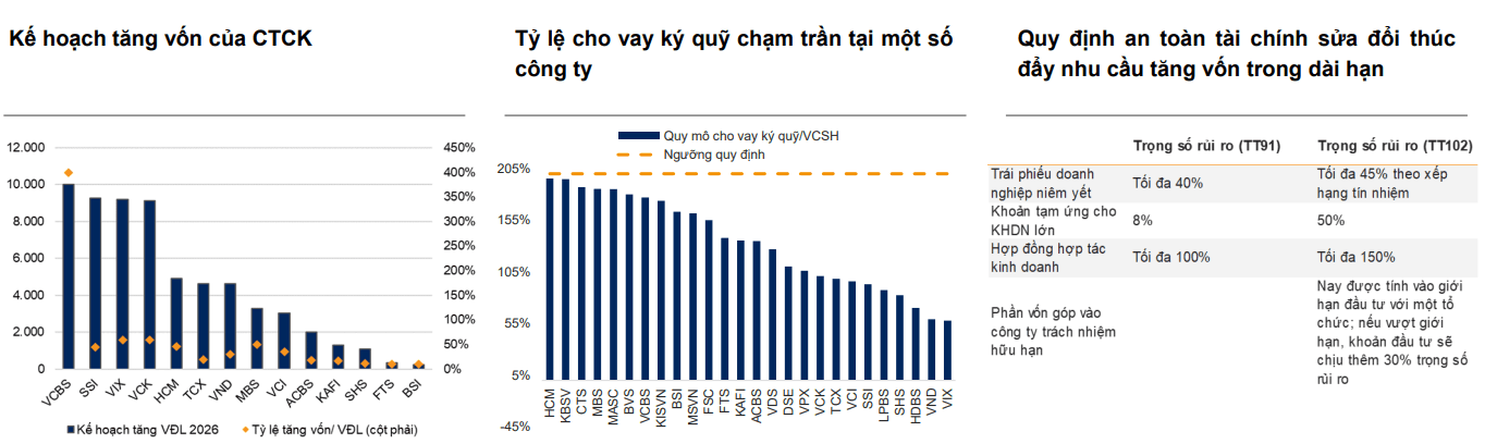 Cổ phiếu chứng khoán đồng loạt bứt phá, điều gì đang diễn ra? - Ảnh 3.
