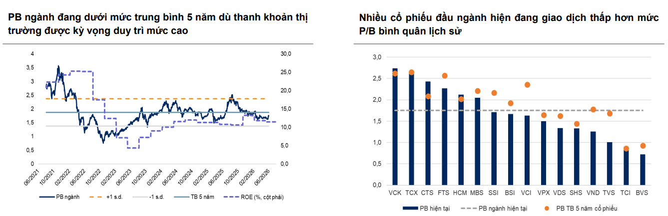 Cổ phiếu chứng khoán đồng loạt bứt phá, điều gì đang diễn ra? - Ảnh 2.