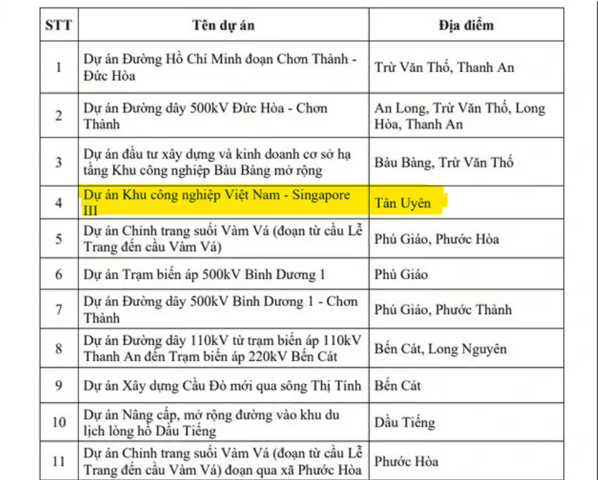 TP. HCM: Dự án 1.000ha của một 'đại gia' bất động sản được gỡ vướng mặt bằng - Ảnh 1.