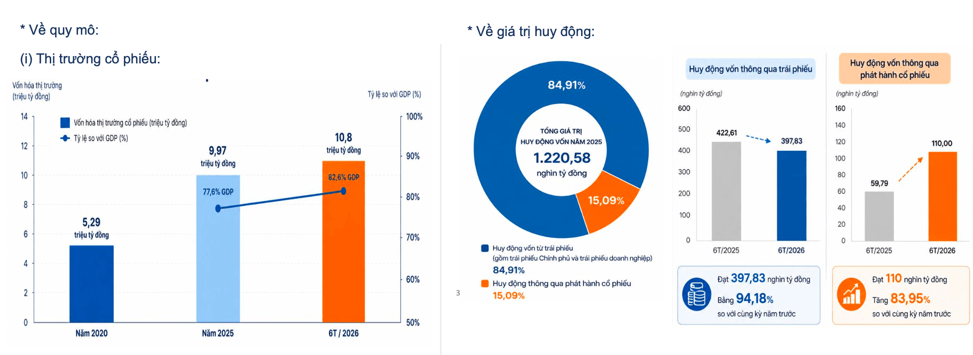 Phó Chủ tịch UBCKNN: Mở đường cho làn sóng doanh nghiệp FDI niêm yết, thị trường vốn Việt Nam đứng trước bước ngoặt lịch sử - Ảnh 3.