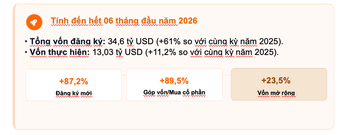 Phó Chủ tịch UBCKNN: Mở đường cho làn sóng doanh nghiệp FDI niêm yết, thị trường vốn Việt Nam đứng trước bước ngoặt lịch sử - Ảnh 4.