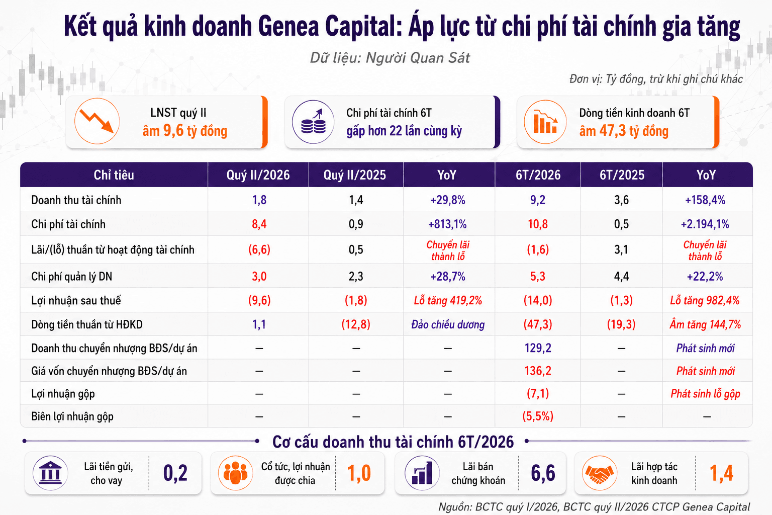 Đầu tư chứng khoán, một công ty bất động sản ôm cả 2 mã 'hot' <a style='text-decoration: none;' href='/PNJ'>PNJ</a> và <a style='text-decoration: none;' href='/DGC'>DGC</a> - Ảnh 2.