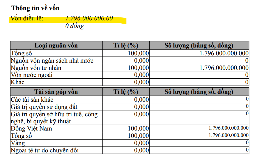 Công ty của đại gia Nguyễn Văn Thắng lập liên danh đề xuất dự án 18 tỷ USD tại Quảng Ninh: Quy mô vượt siêu dự án 4.100ha của tỷ phú Phạm Nhật Vượng - Ảnh 2.