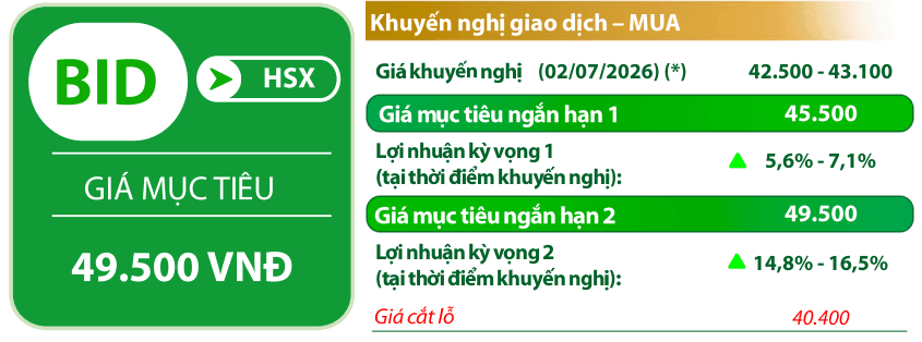 VDSC đưa ra một số chỉ báo kỹ thuật đối với cổ phiếu <a style='text-decoration: none;' href='/BID'>BID</a>