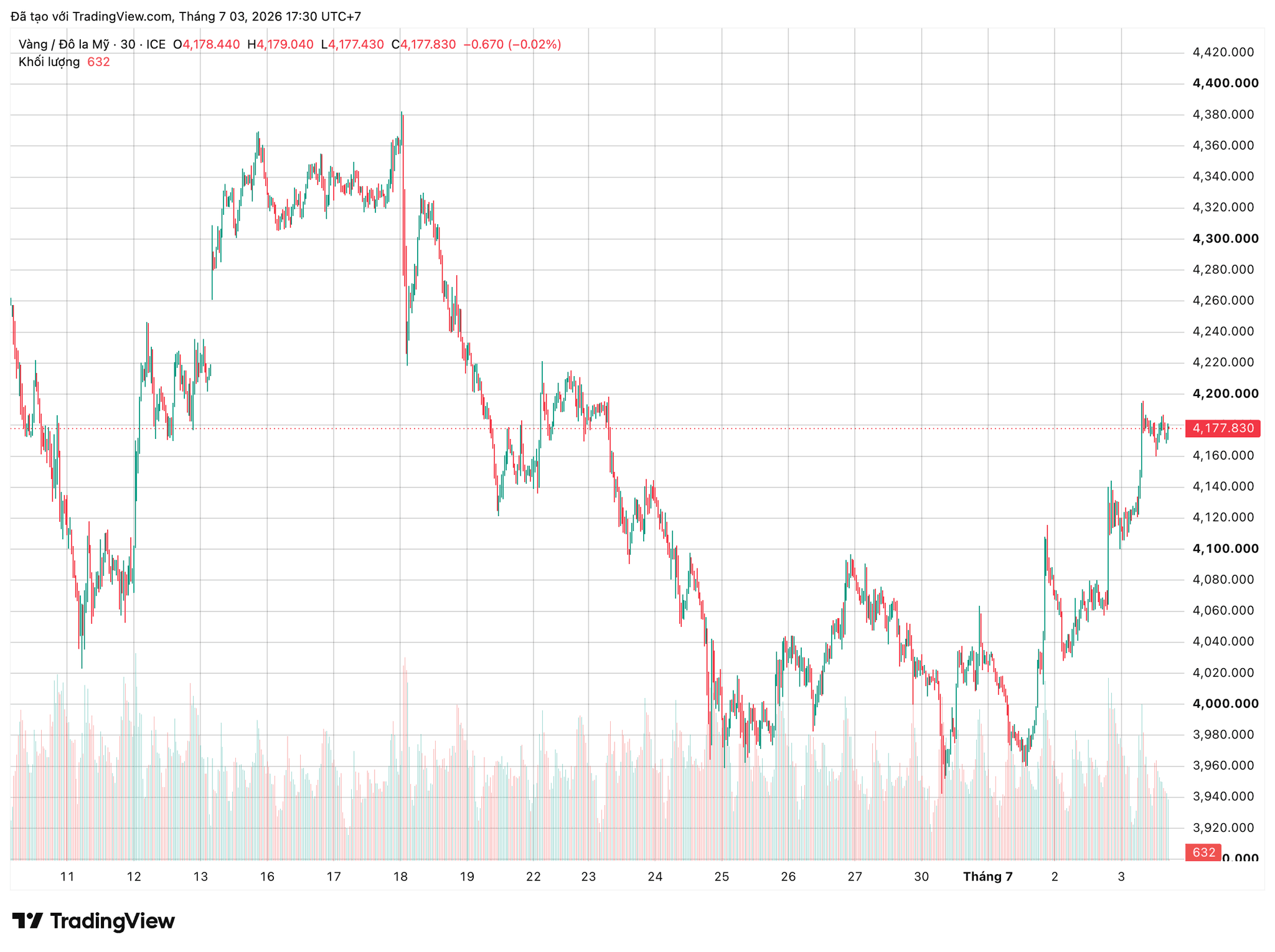 xauusd_2026-07-03_17-30-29.png