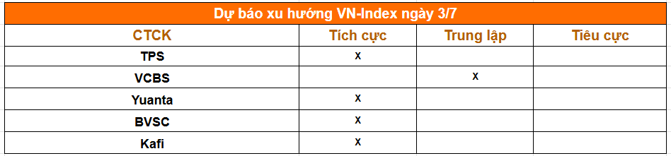 1 phút trước giờ giao dịch phiên 3/7: Diễn biến mới tại các đại án <a style='text-decoration: none;' href='/ACV'>ACV</a>, PC1; nhiều doanh nghiệp biến động nhân sự cấp cao - Ảnh 2.