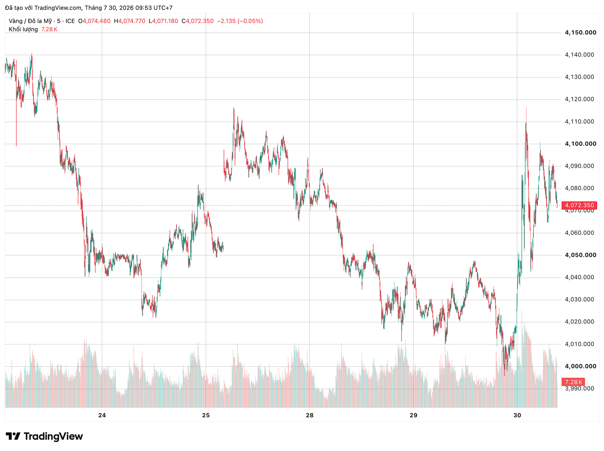 xauusd_2026-07-30_09-53-09.png