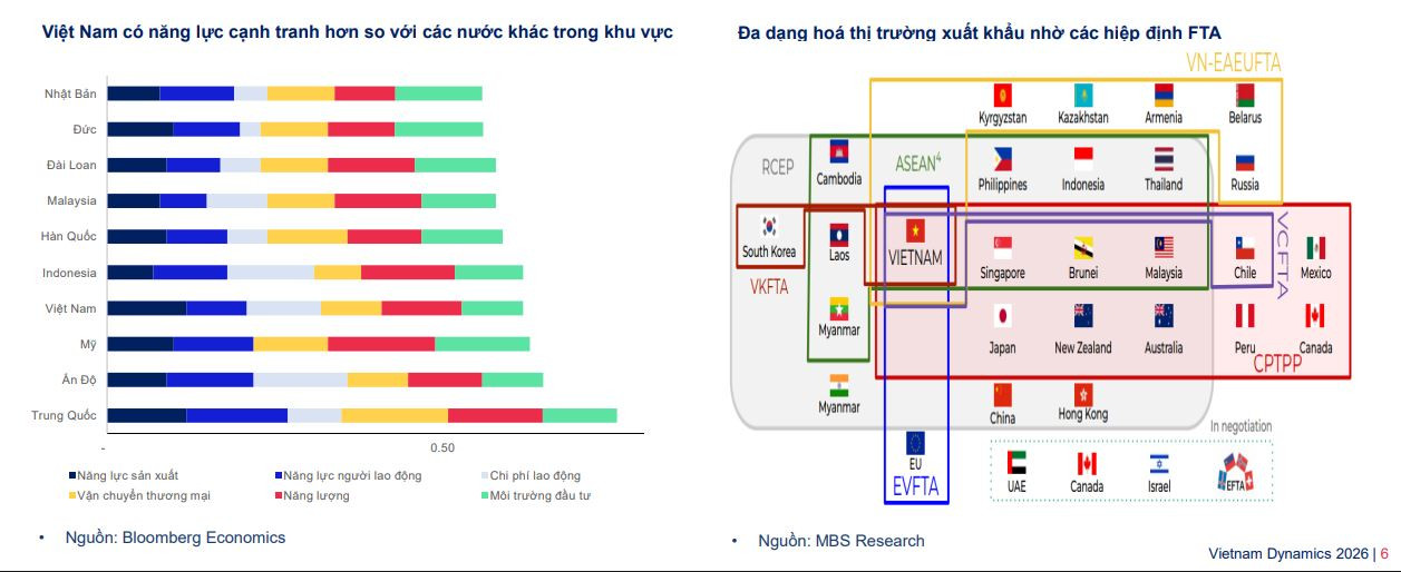 Kỷ nguyên mới của bất động sản khu công nghiệp Việt Nam: Từ 'cho thuê đất' đến cạnh tranh bằng công nghệ - Ảnh 3.