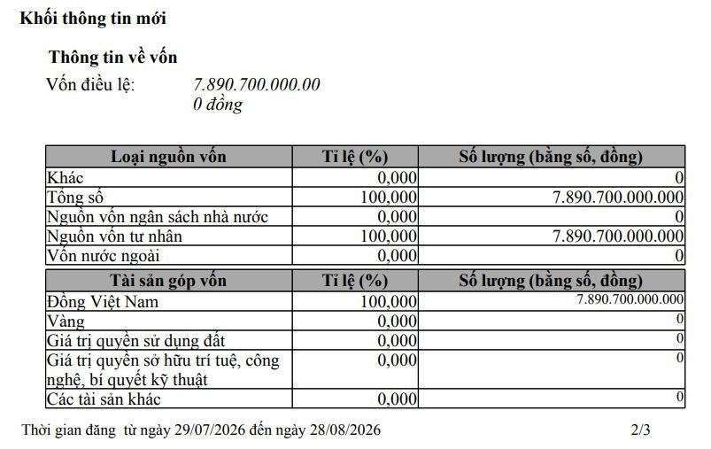 One Mount Group tăng vốn điều lệ lên gần 7.891 tỷ đồng, mở rộng hợp tác với Techcombank - Ảnh 1.