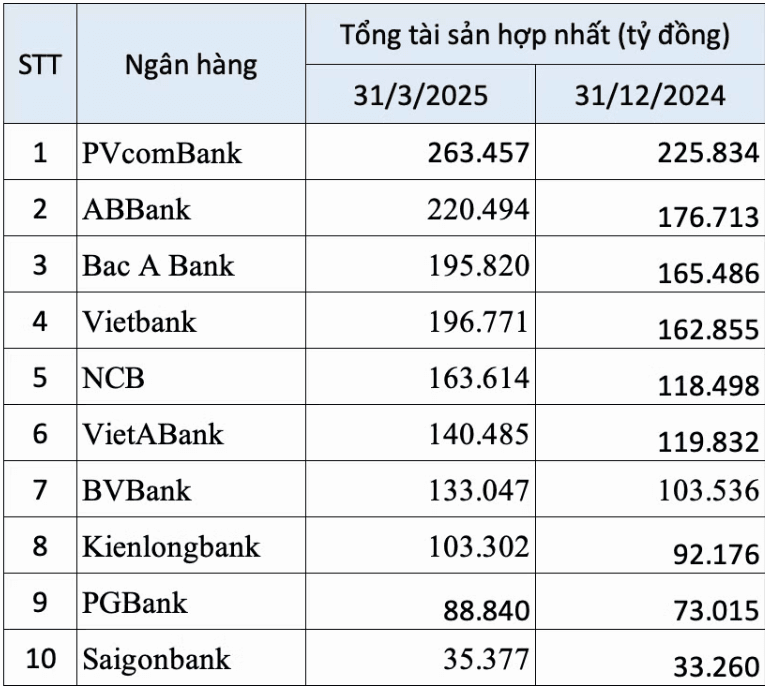 NHNN, HNX và Petrovietnam cùng phát tín hiệu quan trọng, điều gì đang chờ PVcomBank? - Ảnh 3.