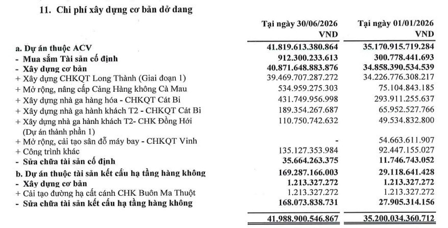dở dang acv