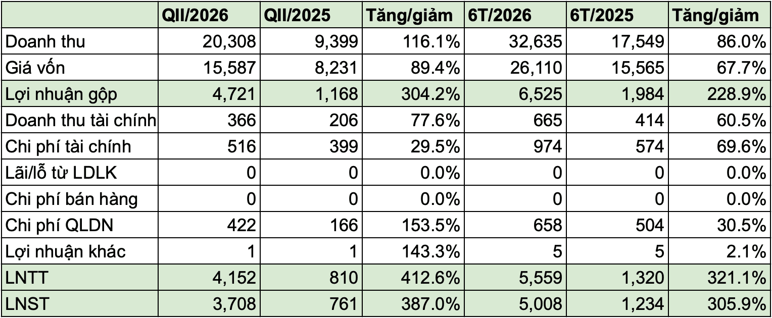 Ảnh màn hình 2026-07-31 lúc 15.02.18