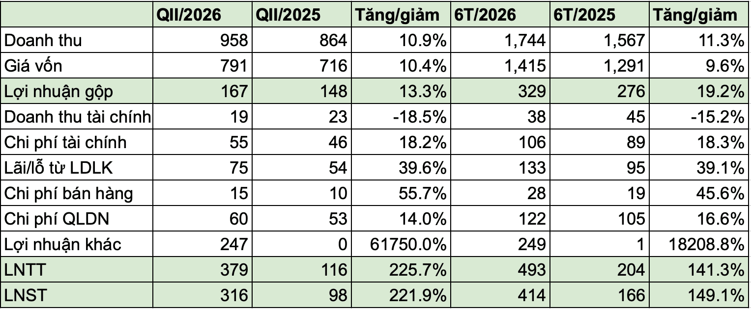 Ảnh màn hình 2026-07-31 lúc 10.01.37