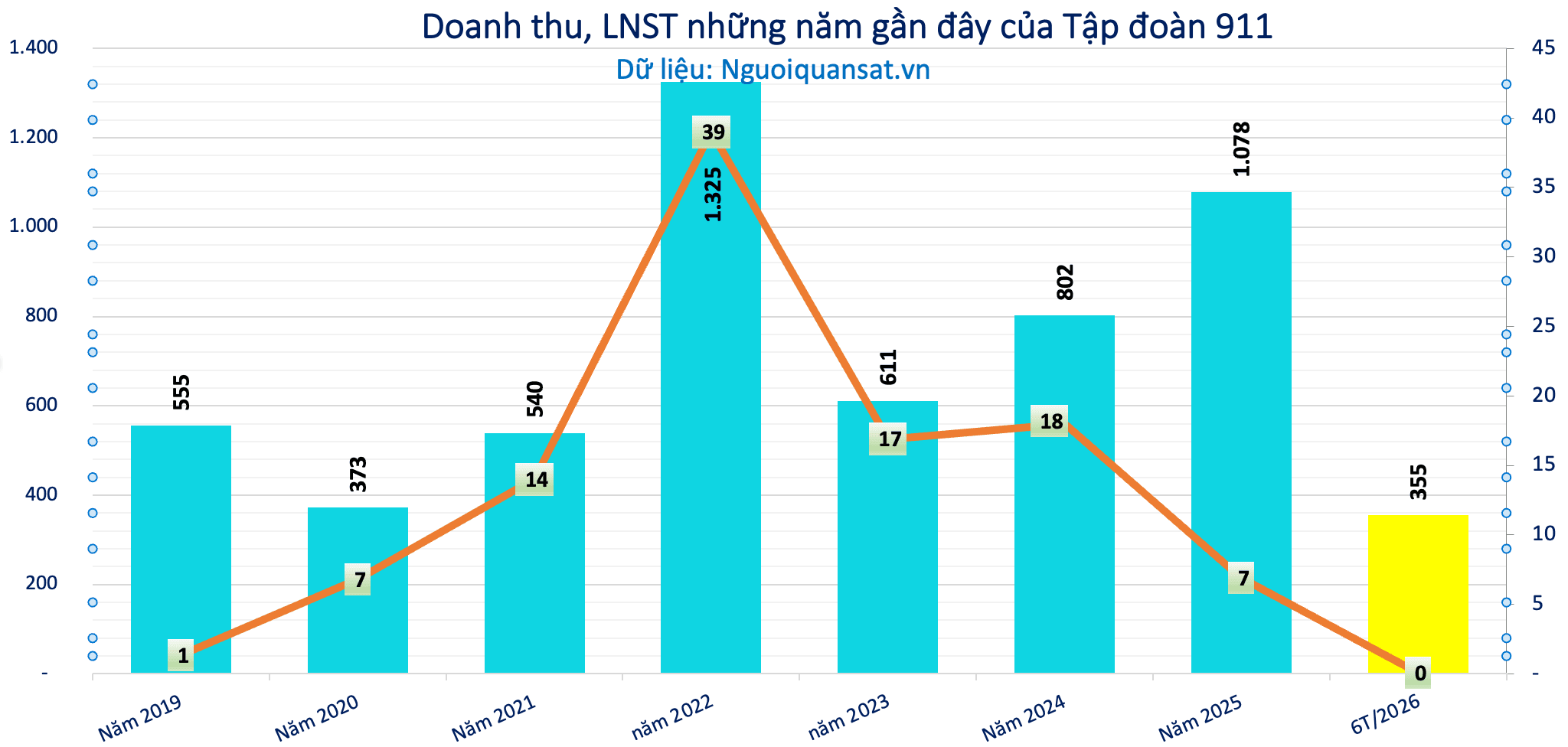 Ảnh màn hình 2026-07-31 lúc 13.12.42