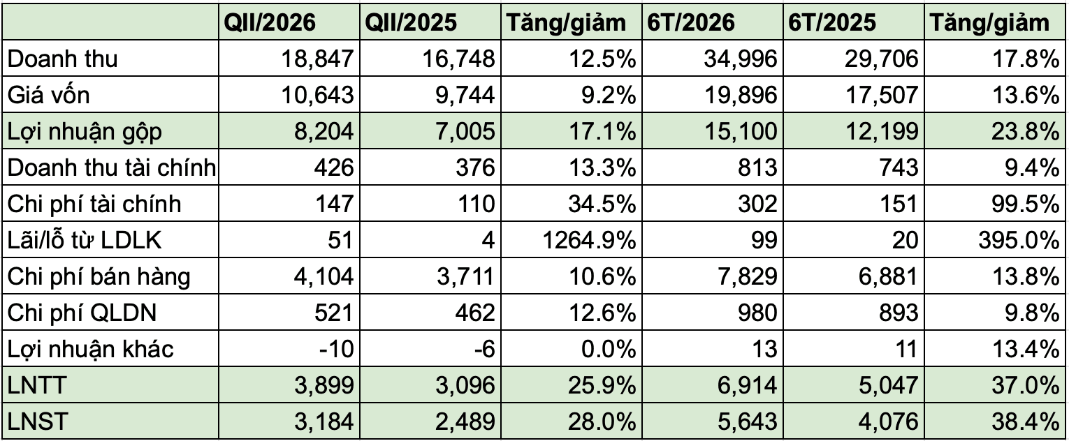Ảnh màn hình 2026-07-31 lúc 13.50.11