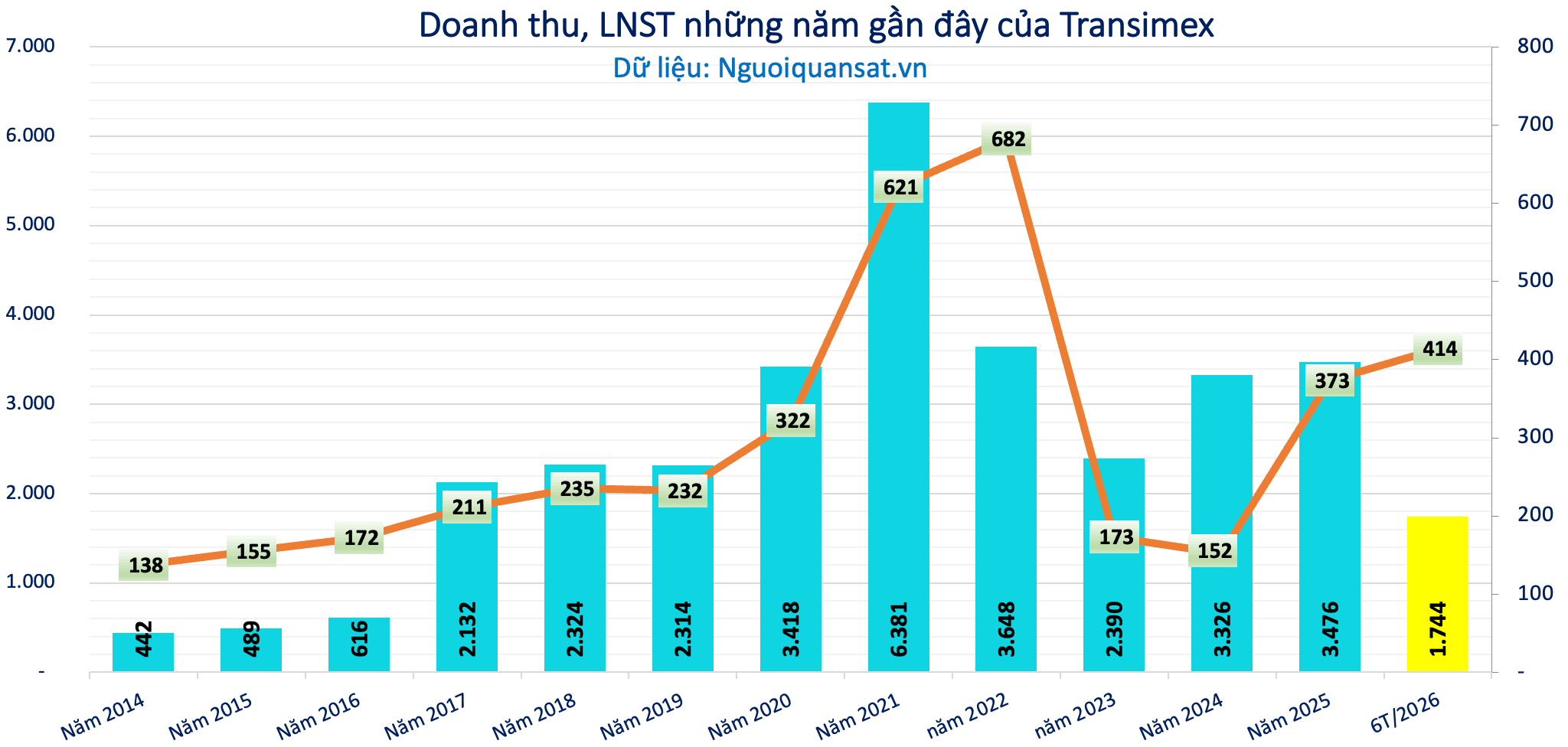 Ảnh màn hình 2026-07-31 lúc 10.46.30