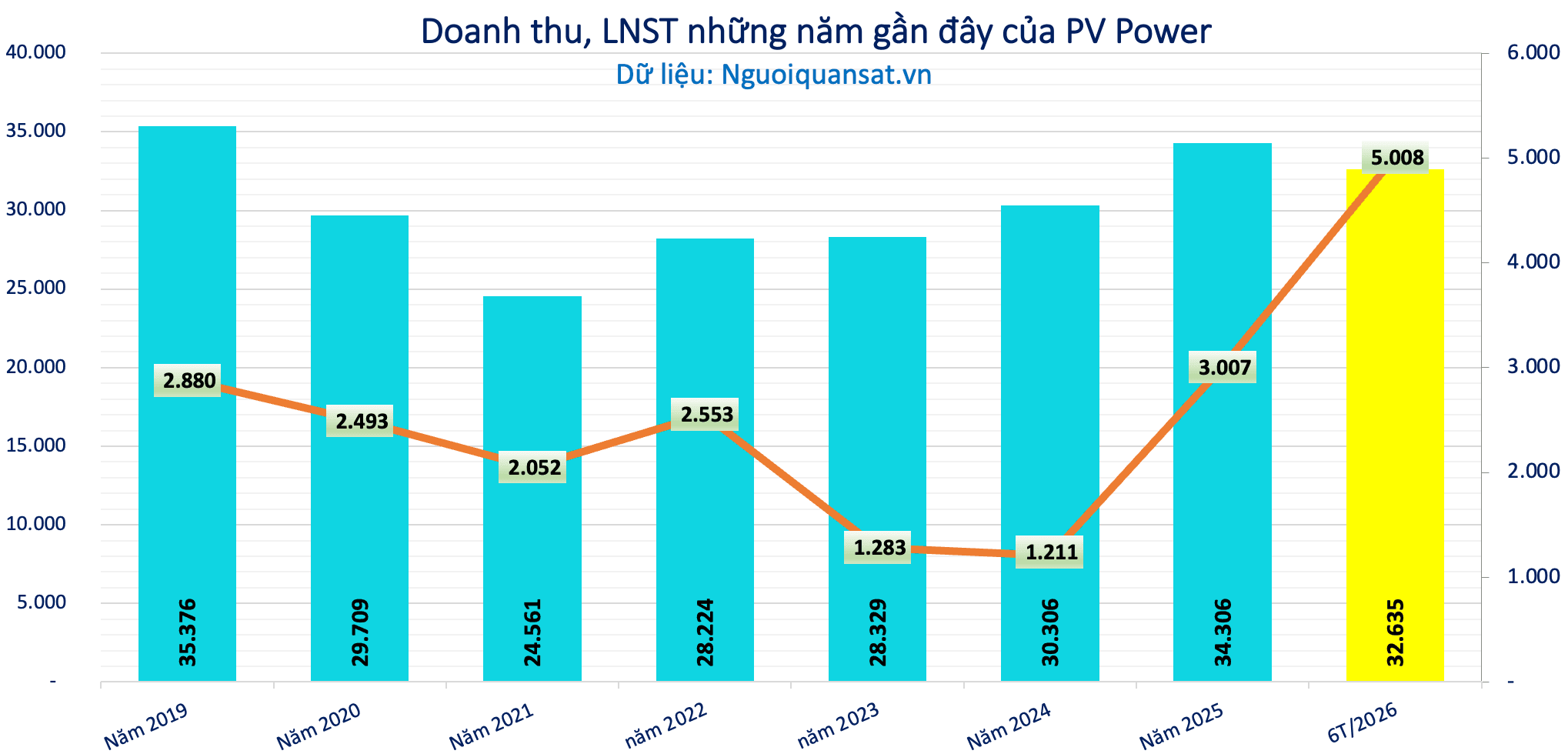 Ảnh màn hình 2026-07-31 lúc 15.30.40