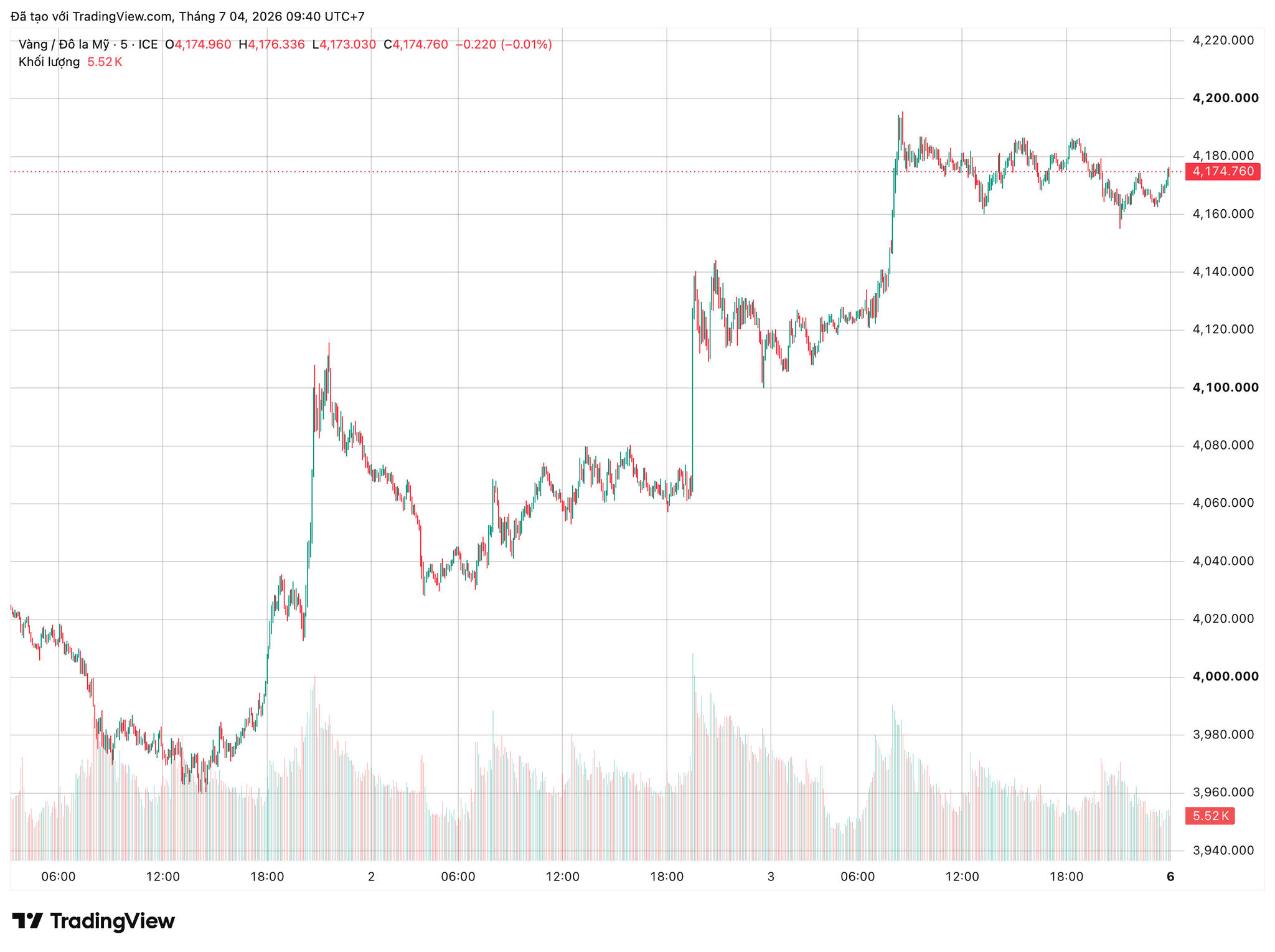 xauusd_2026-07-04_09-40-57.png