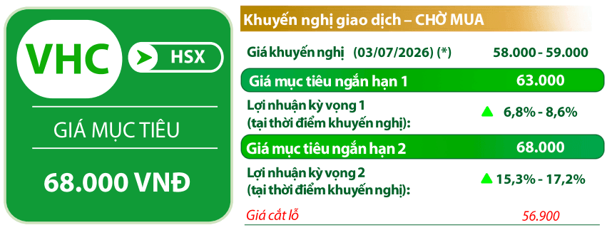 VDSC đưa ra một số chỉ báo kỹ thuật đối với cổ phiếu <a style='text-decoration: none;' href='/VHC'>VHC</a>