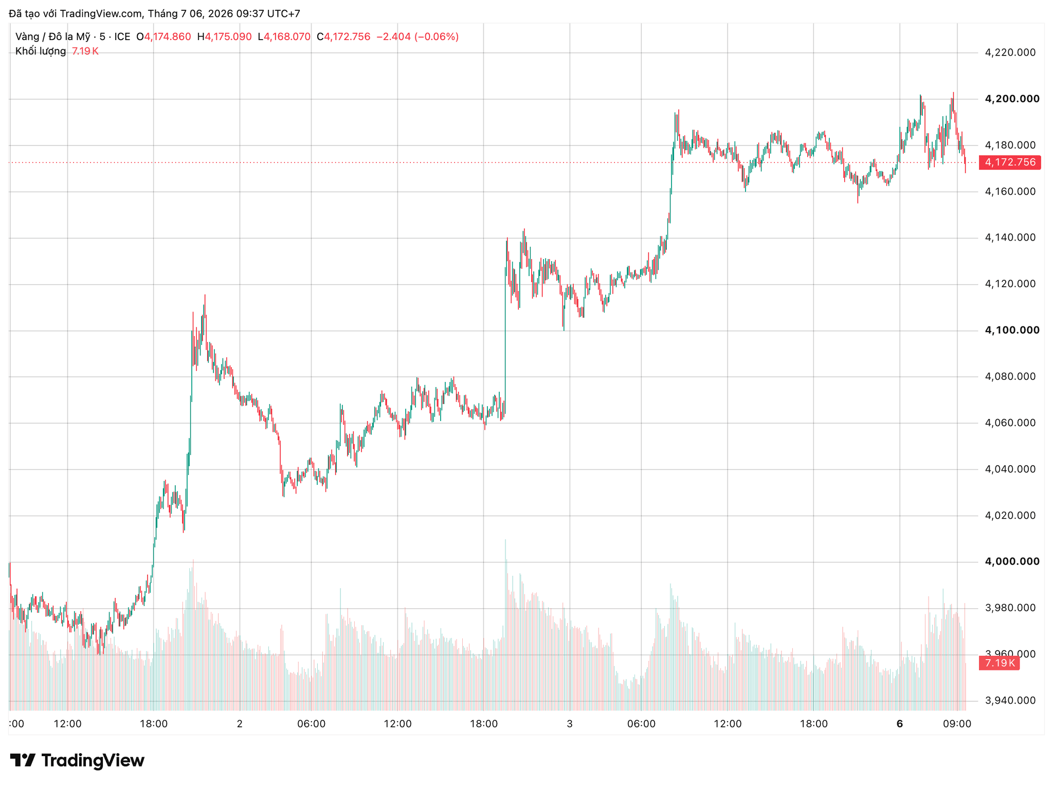 xauusd_2026-07-06_09-37-23.png