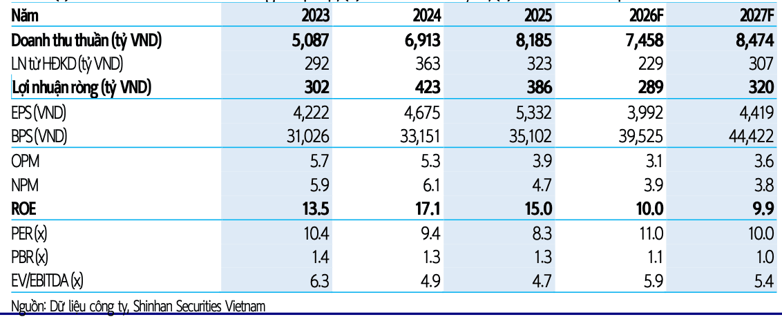 Ảnh màn hình 2026-07-06 lúc 13.49.36