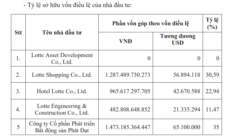TP. HCM báo tin vui cho Phát Đạt (<a style='text-decoration: none;' href='/PDR'>PDR</a>) liên quan dự án 50.000 tỷ đồng - Ảnh 2.