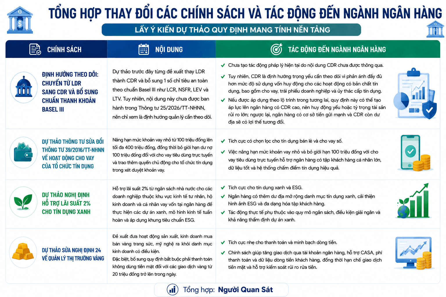 Loạt chính sách mới của ngành Ngân hàng quý II/2026: Những tác động đáng chú ý - Ảnh 3.