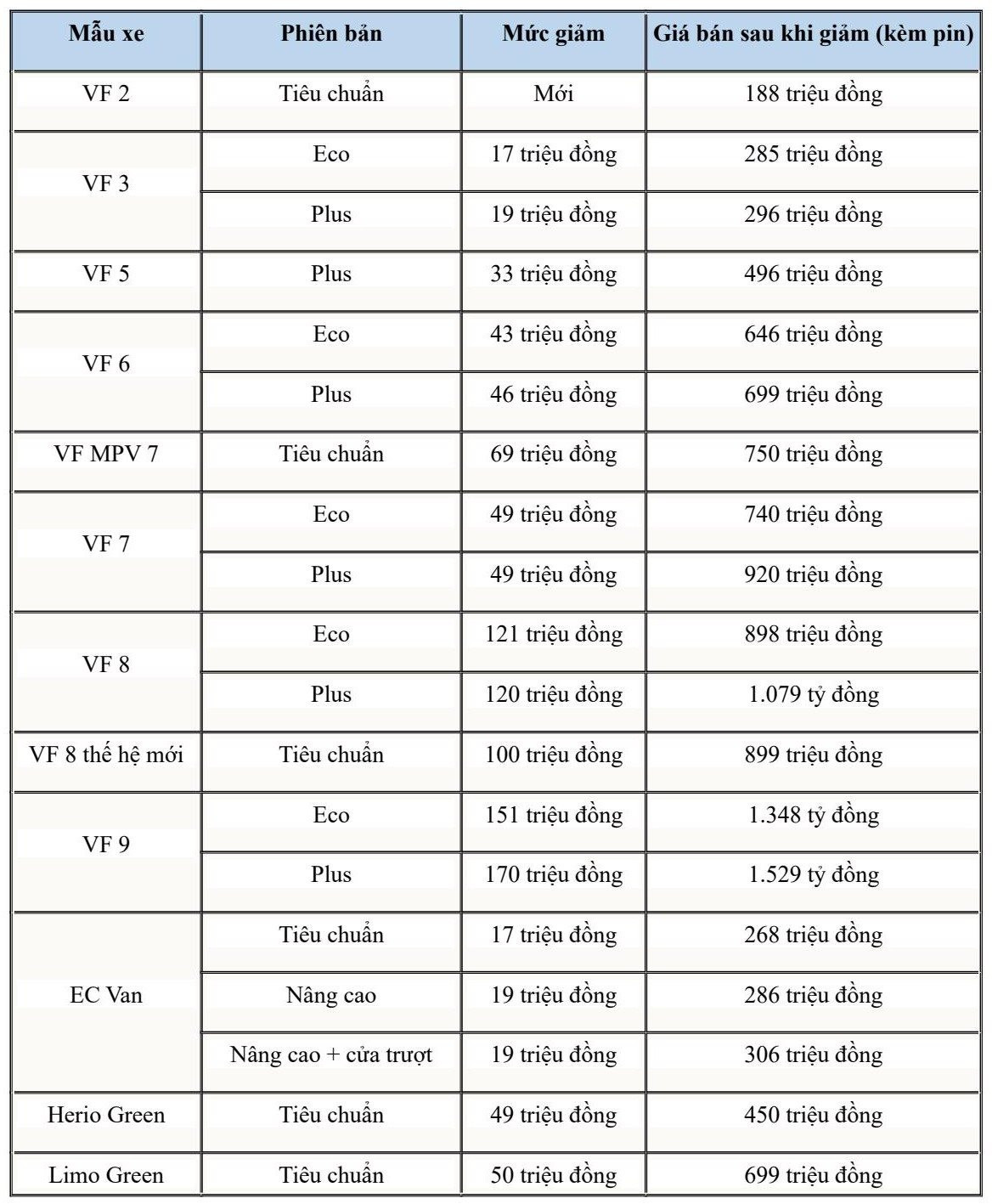 bang-gia-xe-vinfast-1.jpg