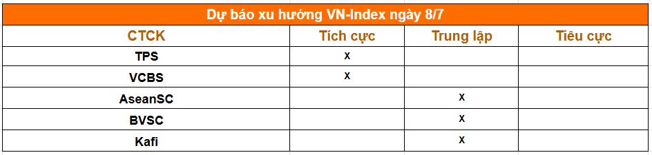 1 phút trước giờ giao dịch phiên 8/7: Phố Wall đỏ lửa, giá dầu tăng vọt, Việt Nam bước vào phiên điều trần của Mỹ - Ảnh 2.