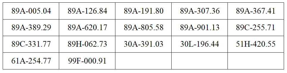 Chủ 884 phương tiện trong danh sách dưới đây cần khẩn trương nộp phạt nguội theo Nghị định 168 - Ảnh 1.