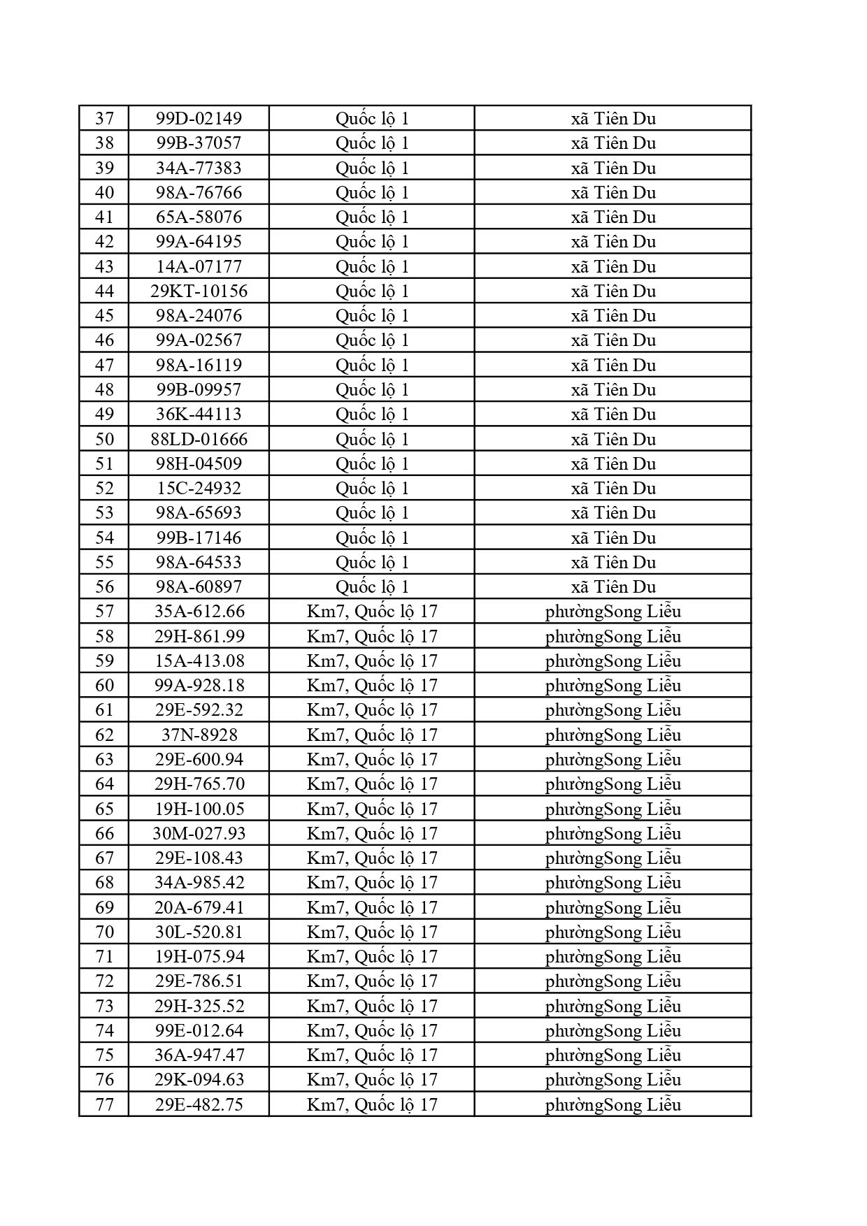 Chủ 884 phương tiện trong danh sách dưới đây cần khẩn trương nộp phạt nguội theo Nghị định 168 - Ảnh 6.