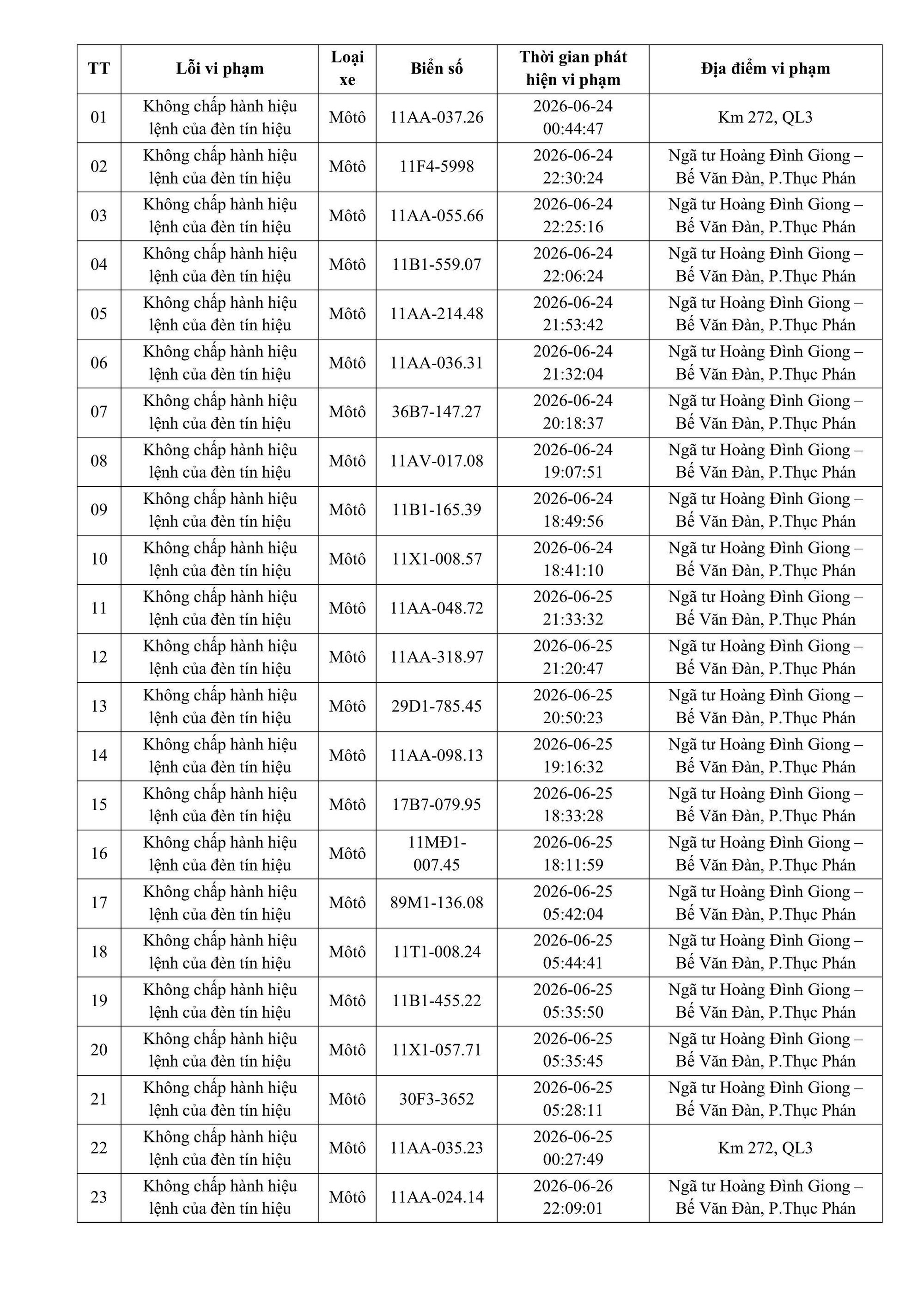 Chủ 884 phương tiện trong danh sách dưới đây cần khẩn trương nộp phạt nguội theo Nghị định 168 - Ảnh 16.
