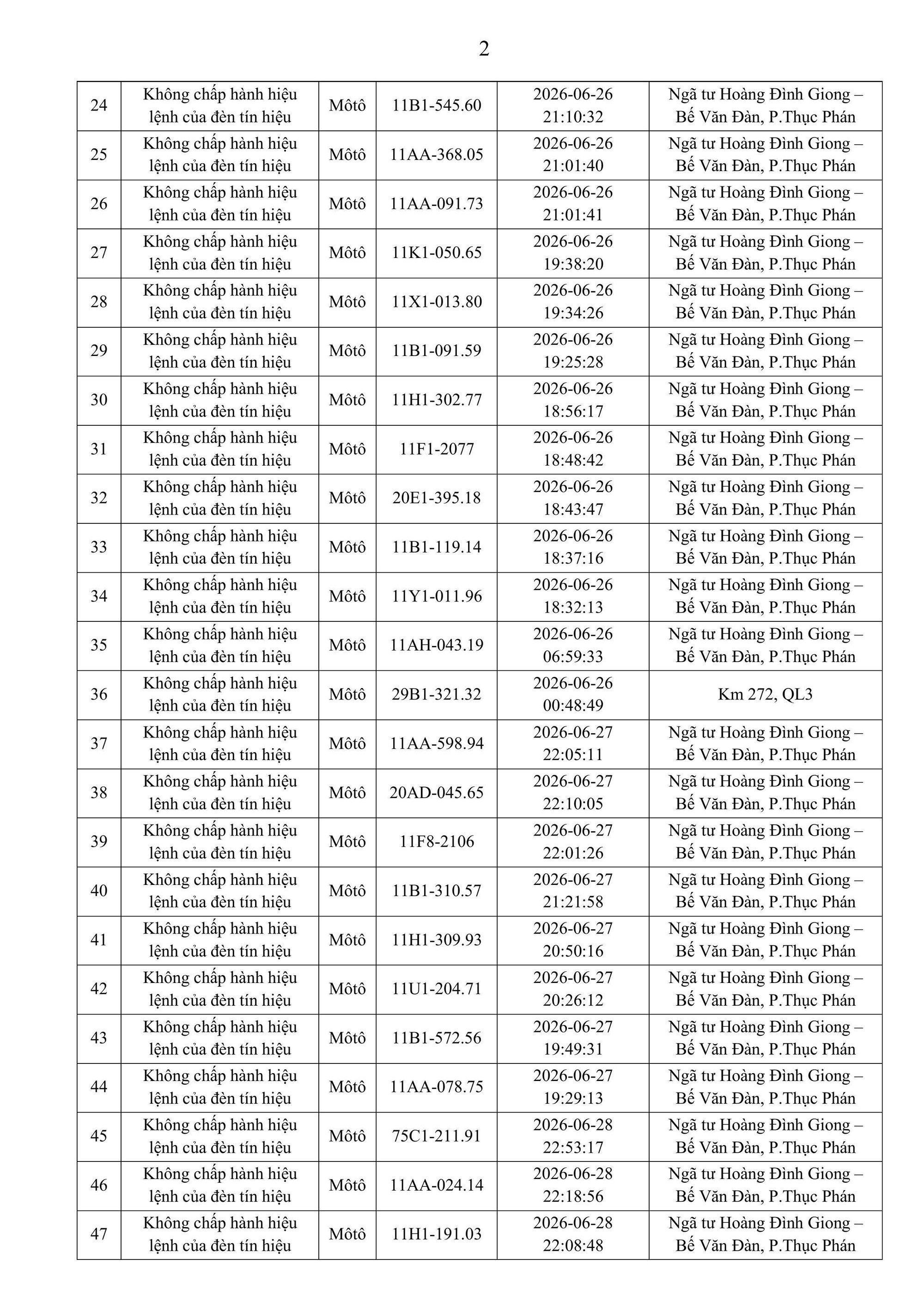 Chủ 884 phương tiện trong danh sách dưới đây cần khẩn trương nộp phạt nguội theo Nghị định 168 - Ảnh 17.