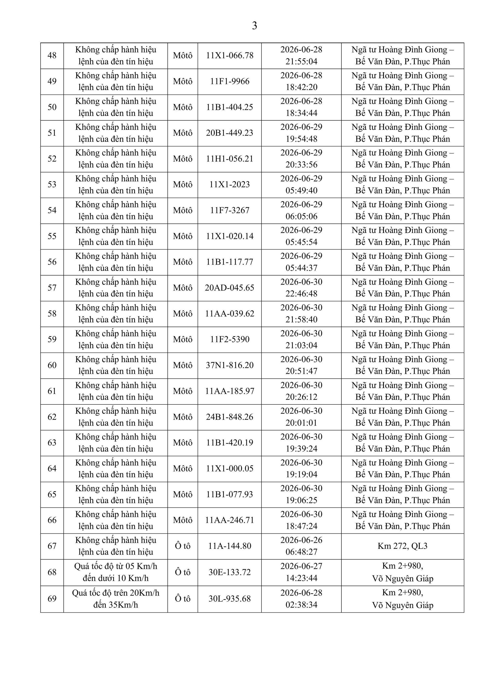 Chủ 884 phương tiện trong danh sách dưới đây cần khẩn trương nộp phạt nguội theo Nghị định 168 - Ảnh 18.