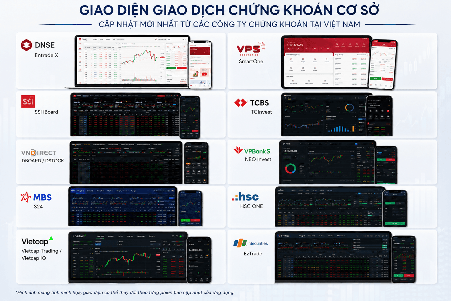 Phía sau bức tranh thị phần: Bài toán ROE của các công ty chứng khoán trước thềm nâng hạng - Ảnh 2.