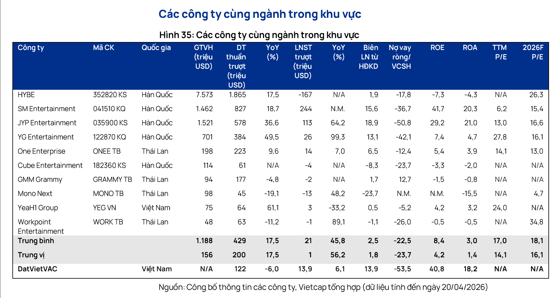 BẢNG SO SÁNH PEER