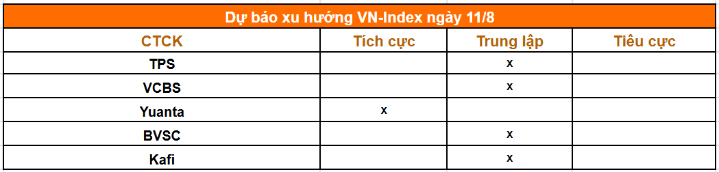 Tổng hợp nhận định của các công ty chứng khoán