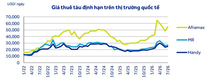giá cước thuê tàu <a style='text-decoration: none;' href='/PVT'>PVT</a>