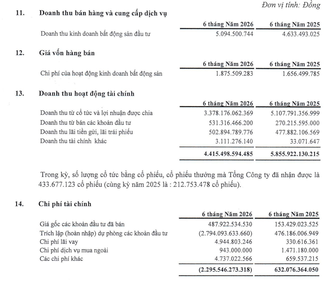 SCIC chốt thoái vốn toàn bộ tại 66 doanh nghiệp: Vinamilk, Sabeco, Vietnam Airlines, Nhựa Tiền Phong, <a style='text-decoration: none;' href='/TVN'>TVN</a>... vào tầm ngắm? - Ảnh 1.